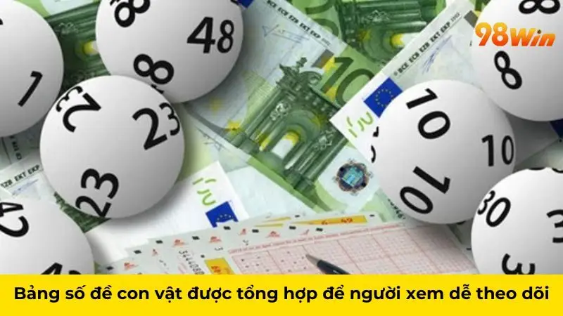 Bảng số đề con vật được tổng hợp để người xem dễ theo dõi